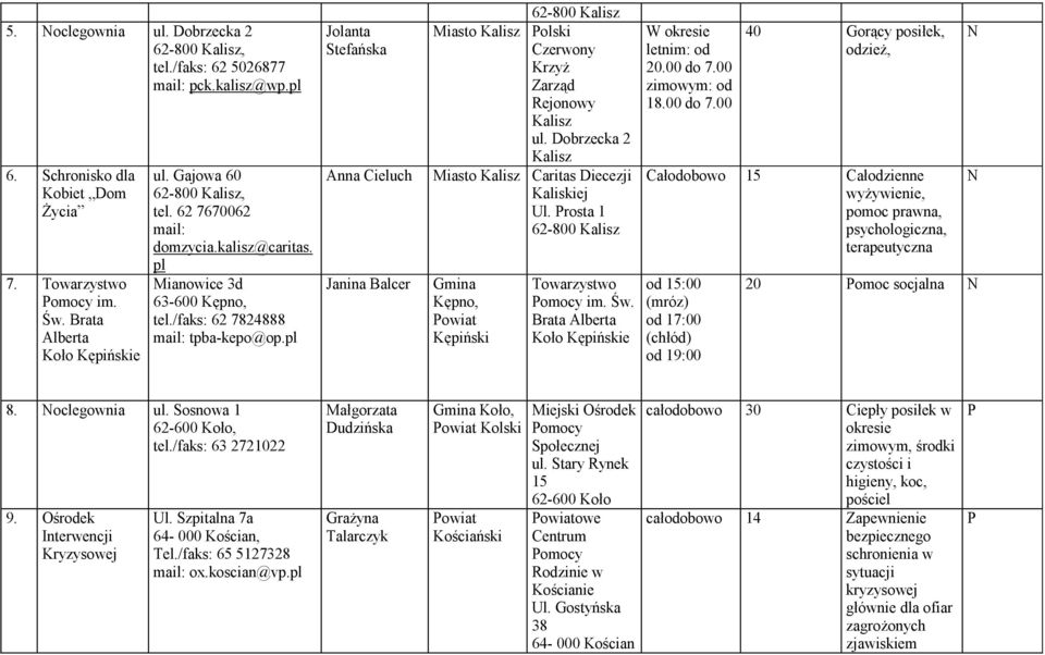 pl Jolanta Stefańska Anna Cieluch Janina Balcer 62-800 Kalisz Kalisz olski Czerwony KrzyŜ Zarząd Rejonowy Kalisz ul. Dobrzecka 2 Kalisz Kalisz Caritas Diecezji Kaliskiej Ul.