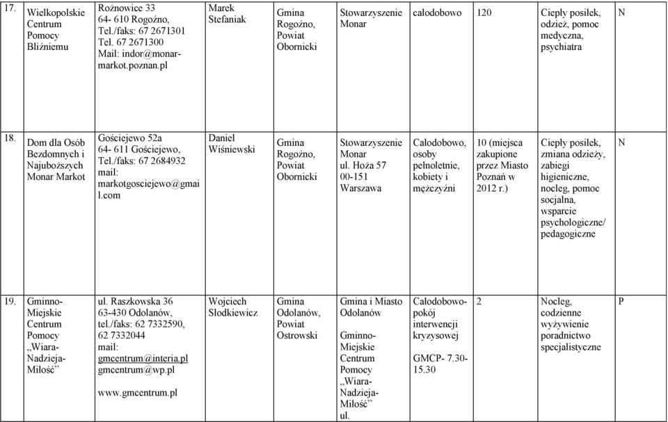 Dom dla Osób Bezdomnych i ajuboŝszych Monar Markot Gościejewo 52a 64-611 Gościejewo, Tel./faks: 67 2684932 markotgosciejewo@gmai l.com Daniel Wiśniewski Rogoźno, Obornicki Monar ul.