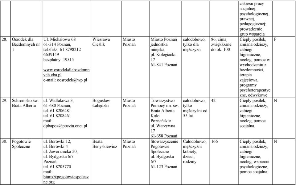 61 8705770 biuro@pogotowiespolecz ne.org Wiesława Cieślik Bogusław Łabędzki Beata Benyskiewicz oznań oznań oznań oznań jednostka miejska pl. Kolegiacki 17 61-841 oznań Towarzystwo omocy im. św.