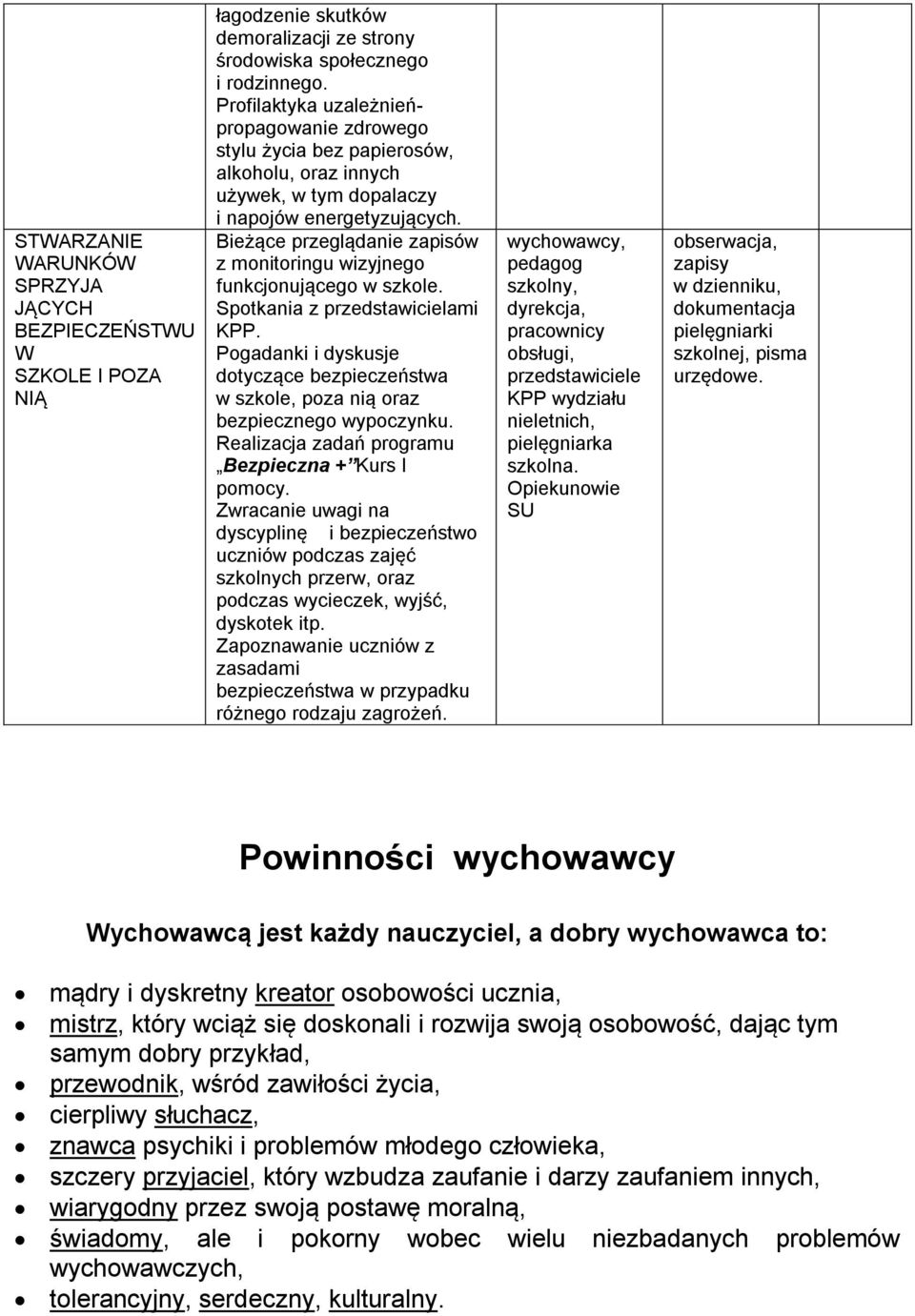 Bieżące przeglądanie zapisów z monitoringu wizyjnego funkcjonującego w szkole. Spotkania z przedstawicielami KPP.