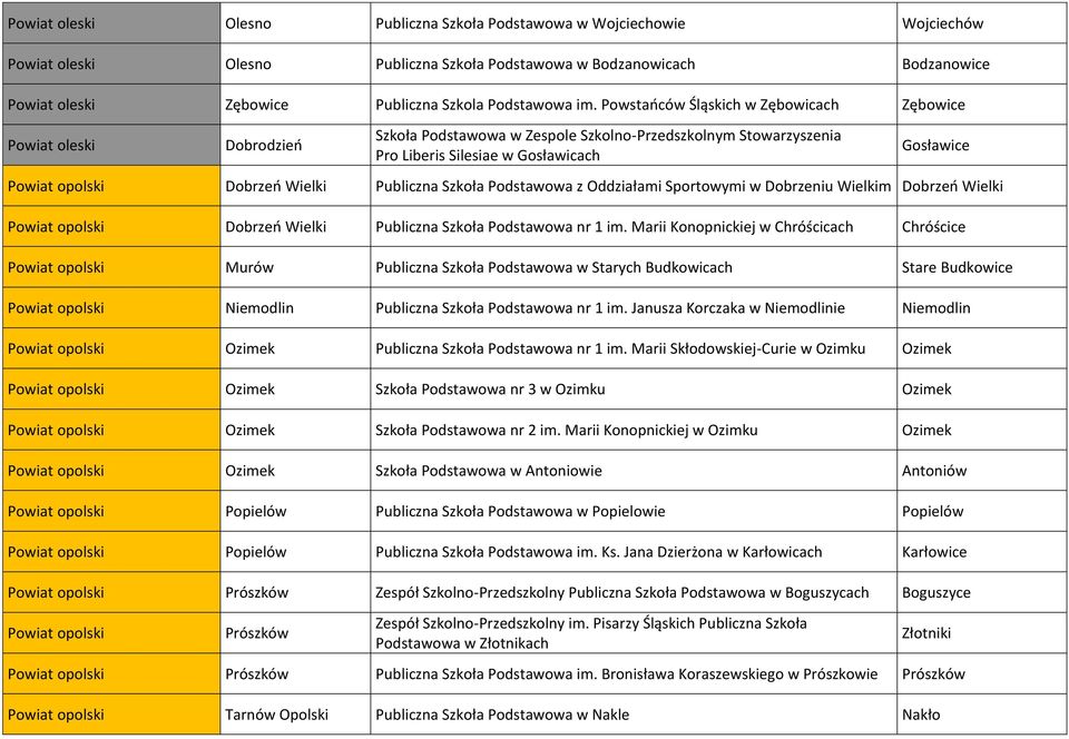 Powstańców Śląskich w Zębowicach Zębowice Powiat oleski Dobrodzień Szkoła Podstawowa w Zespole Szkolno-Przedszkolnym Stowarzyszenia Pro Liberis Silesiae w Gosławicach Gosławice Powiat opolski Dobrzeń