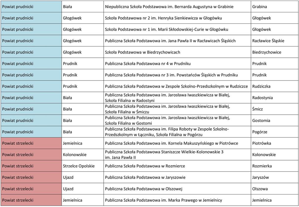 Jana Pawła II w Racławicach Śląskich Racławice Śląskie Powiat prudnicki Głogówek Szkoła Podstawowa w Biedrzychowicach Biedrzychowice Powiat prudnicki Prudnik Publiczna Szkoła Podstawowa nr 4 w