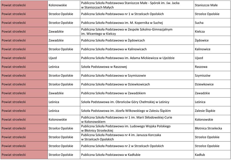 Szkoła Podstawowa im. M. Kopernika w Suchej Sucha Powiat strzelecki Zawadzkie Publiczna Szkoła Podstawowa w Zespole Szkolno-Gimnazjalnym im.