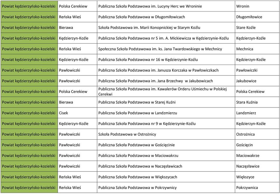 Marii Konopnickiej w Starym Koźlu Stare Koźle Powiat kędzierzyńsko-kozielski Kędzierzyn-Koźle Publiczna Szkoła Podstawowa nr 5 im. A.