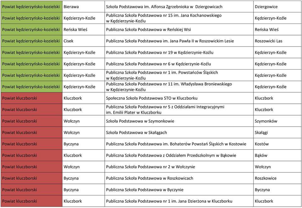 Publiczna Szkoła Podstawowa im.