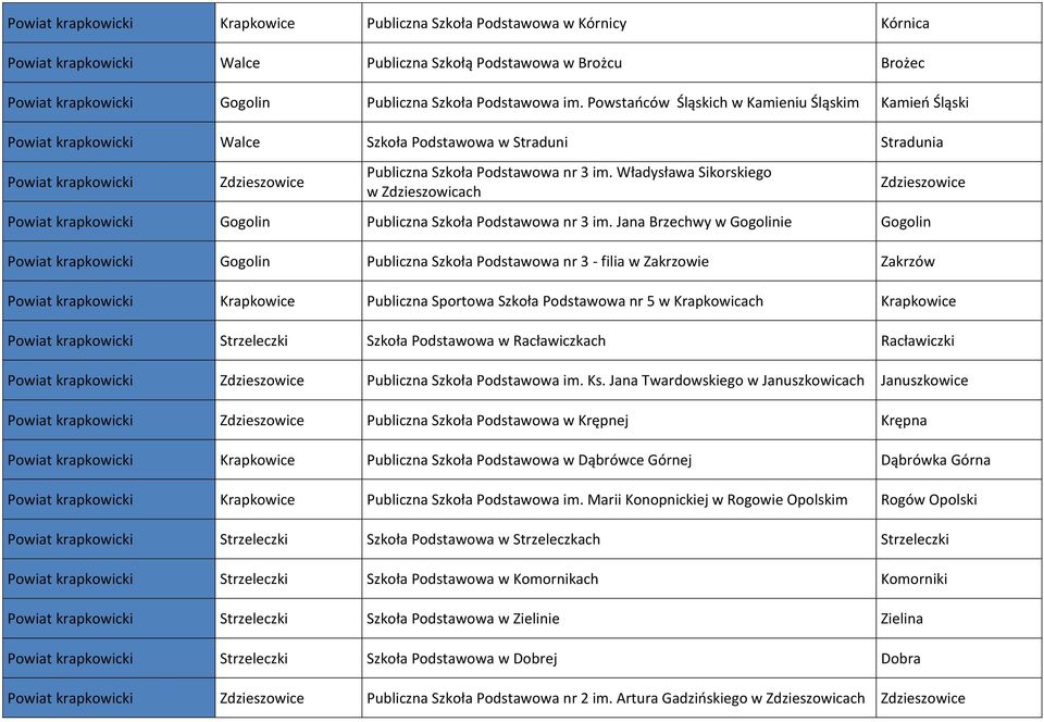 Władysława Sikorskiego w Zdzieszowicach Zdzieszowice Powiat krapkowicki Gogolin Publiczna Szkoła Podstawowa nr 3 im.