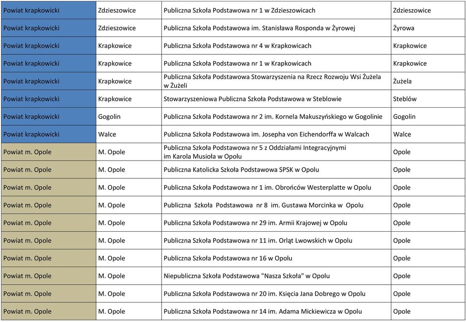 Krapkowicach Krapkowice Powiat krapkowicki Krapkowice Publiczna Szkoła Podstawowa Stowarzyszenia na Rzecz Rozwoju Wsi Żużela w Żużeli Powiat krapkowicki Krapkowice Stowarzyszeniowa Publiczna Szkoła