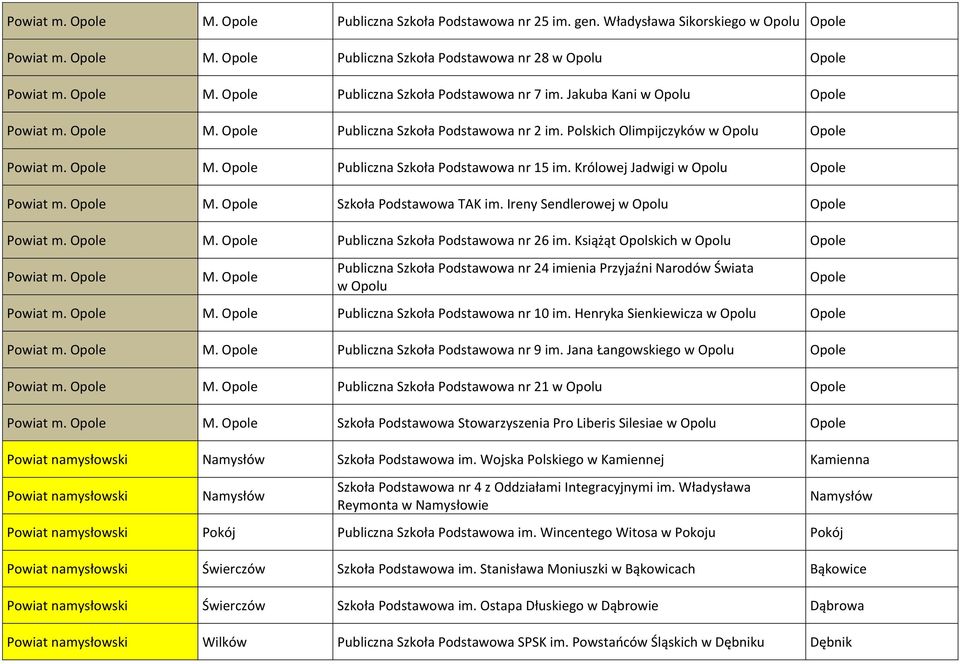 Królowej Jadwigi w Opolu Opole Powiat m. Opole M. Opole Szkoła Podstawowa TAK im. Ireny Sendlerowej w Opolu Opole Powiat m. Opole M. Opole Publiczna Szkoła Podstawowa nr 26 im.