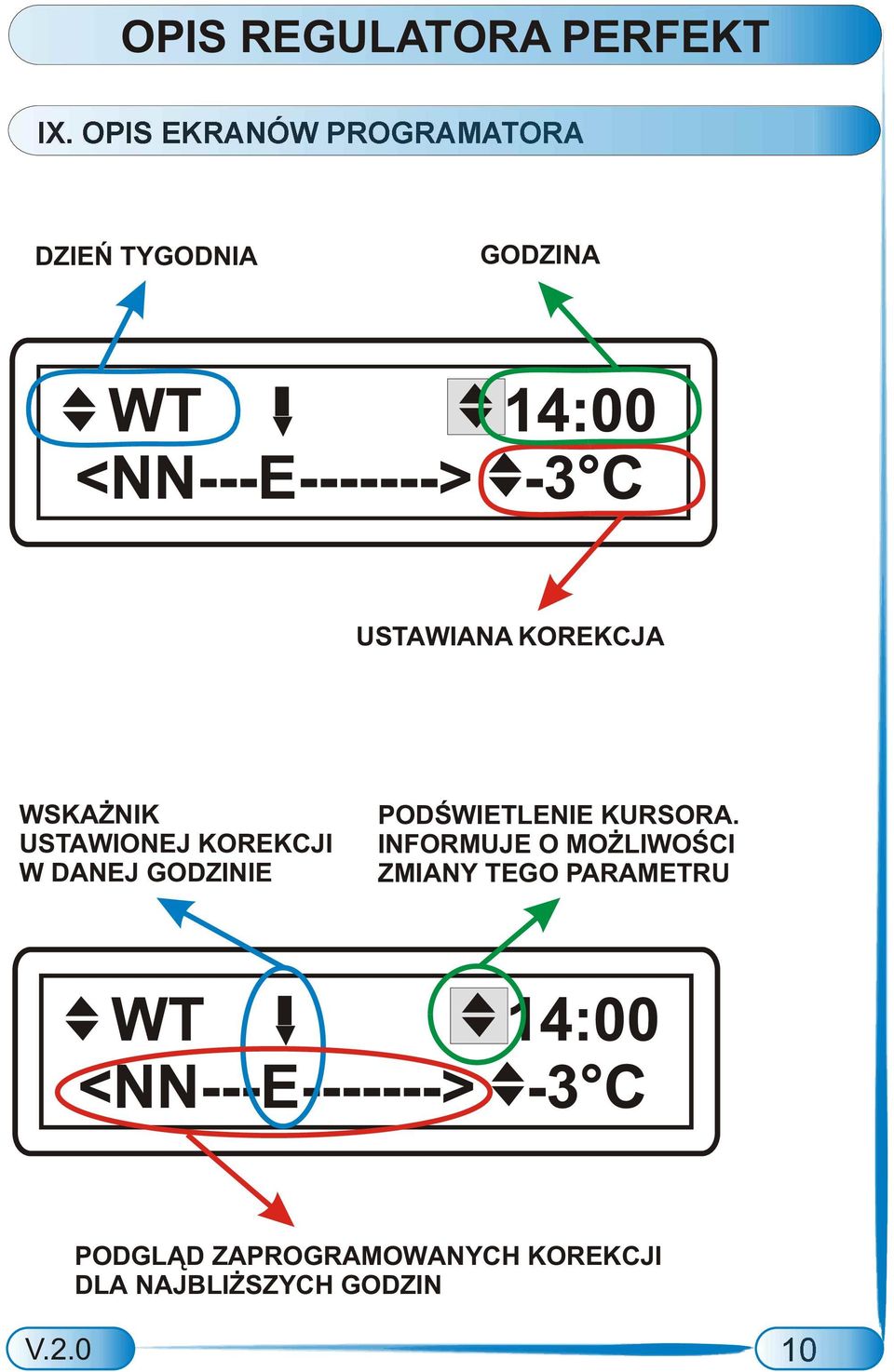 GODZINIE PODŒWIETLENIE KURSORA.