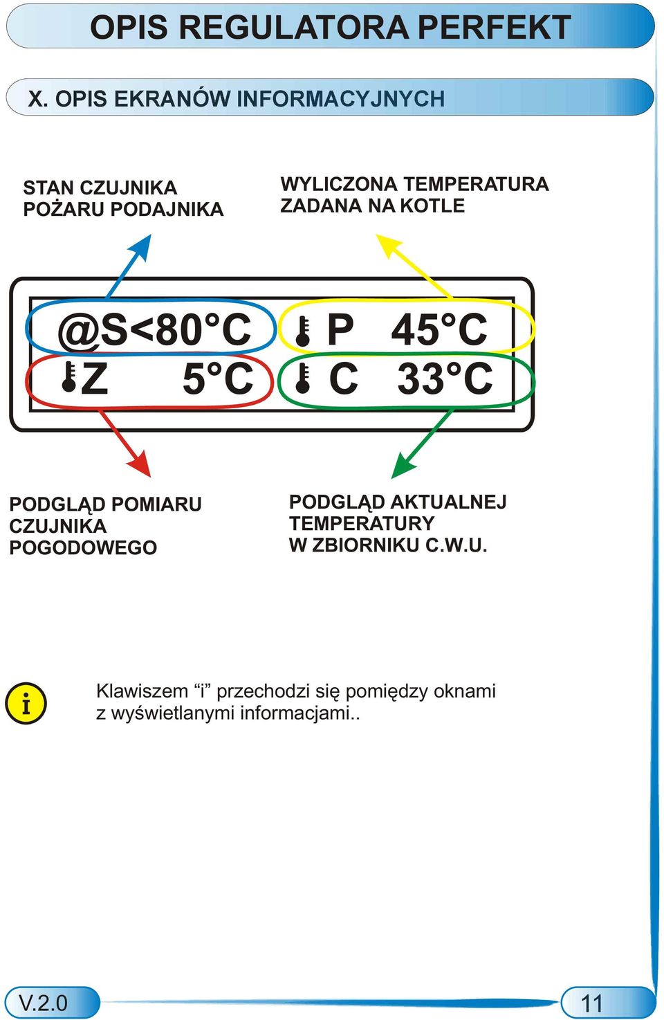 POGODOWEGO PODGL D AKTUA