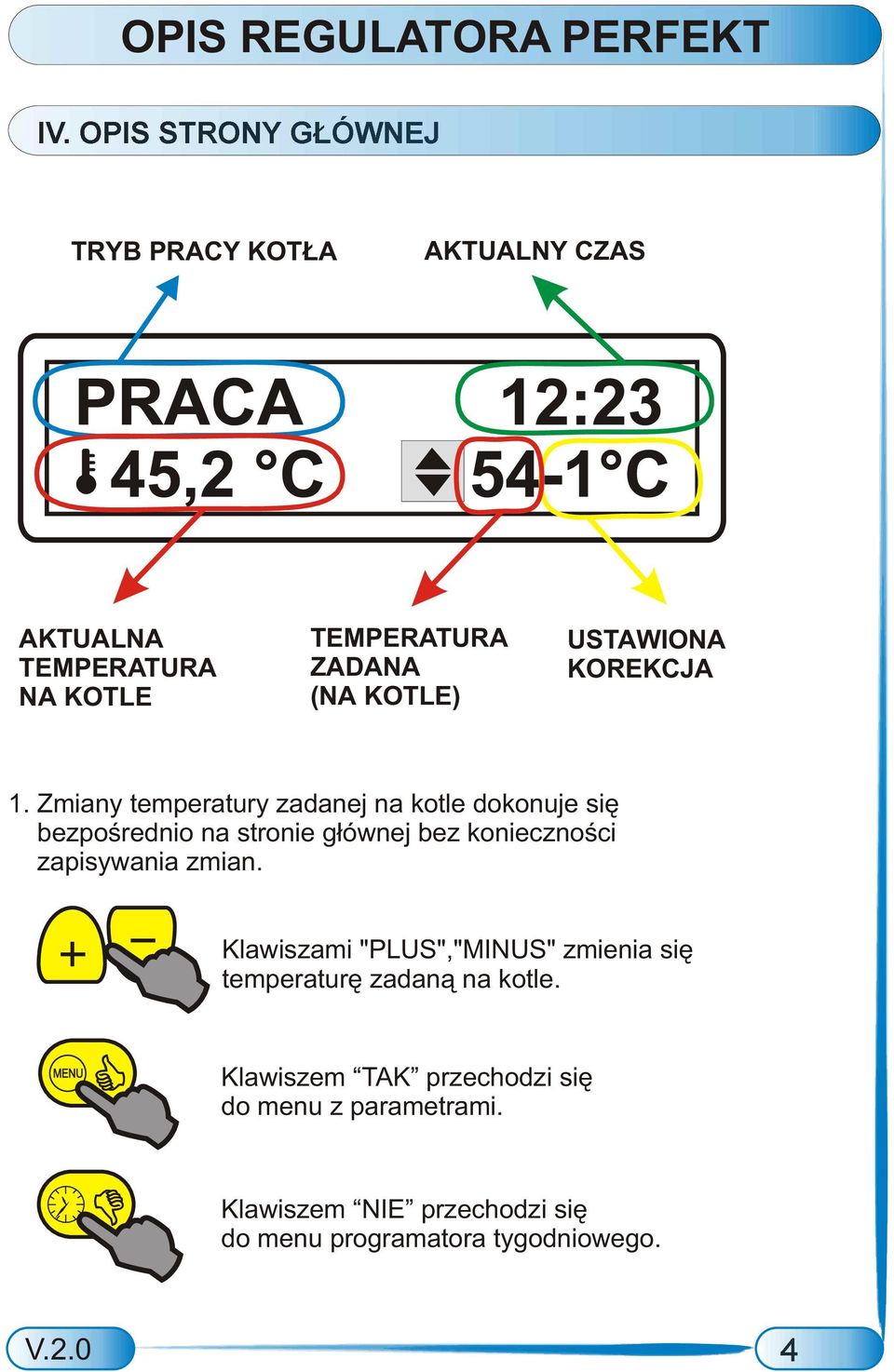 Zmiany temperatury zadanej na kotle dokonuje siê bezpoœrednio na stronie g³ównej bez koniecznoœci zapisywania