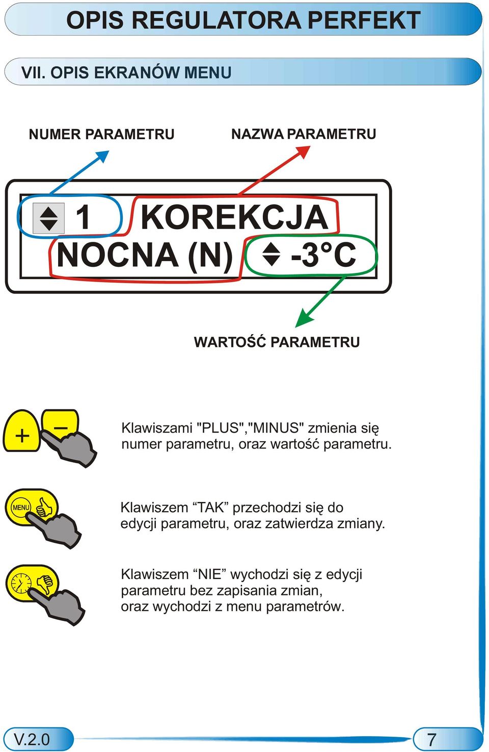 Klawiszem TAK przechodzi siê do edycji parametru, oraz zatwierdza zmiany.