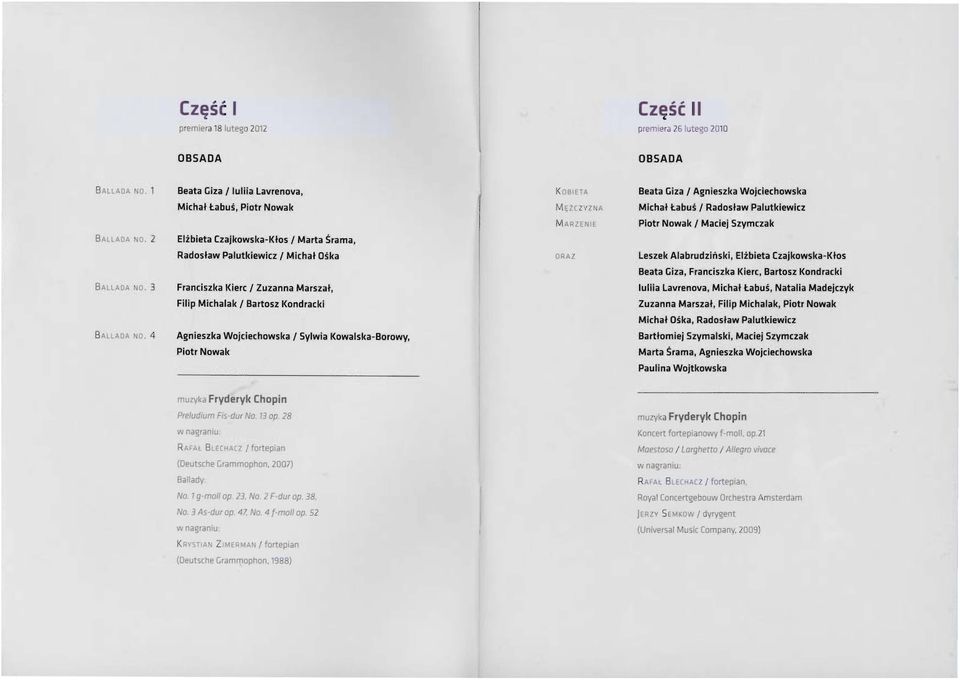 2 Elżbieta Czajkowska-Kłos I Marta Śrama, Radosław Palutkiewicz / Michał Ośka ORAZ Leszek Alabrudziński, Elżbieta Czajkowska-Kłos Beata Giza, Franciszka Kierc, Bartosz Kondracki BALLADA NO.