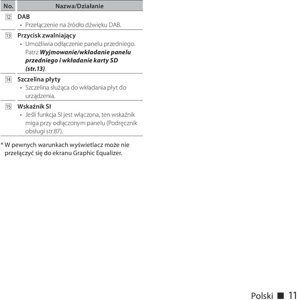 Patrz Wyjmowanie/wkładanie panelu przedniego i wkładanie karty SD (str.13).