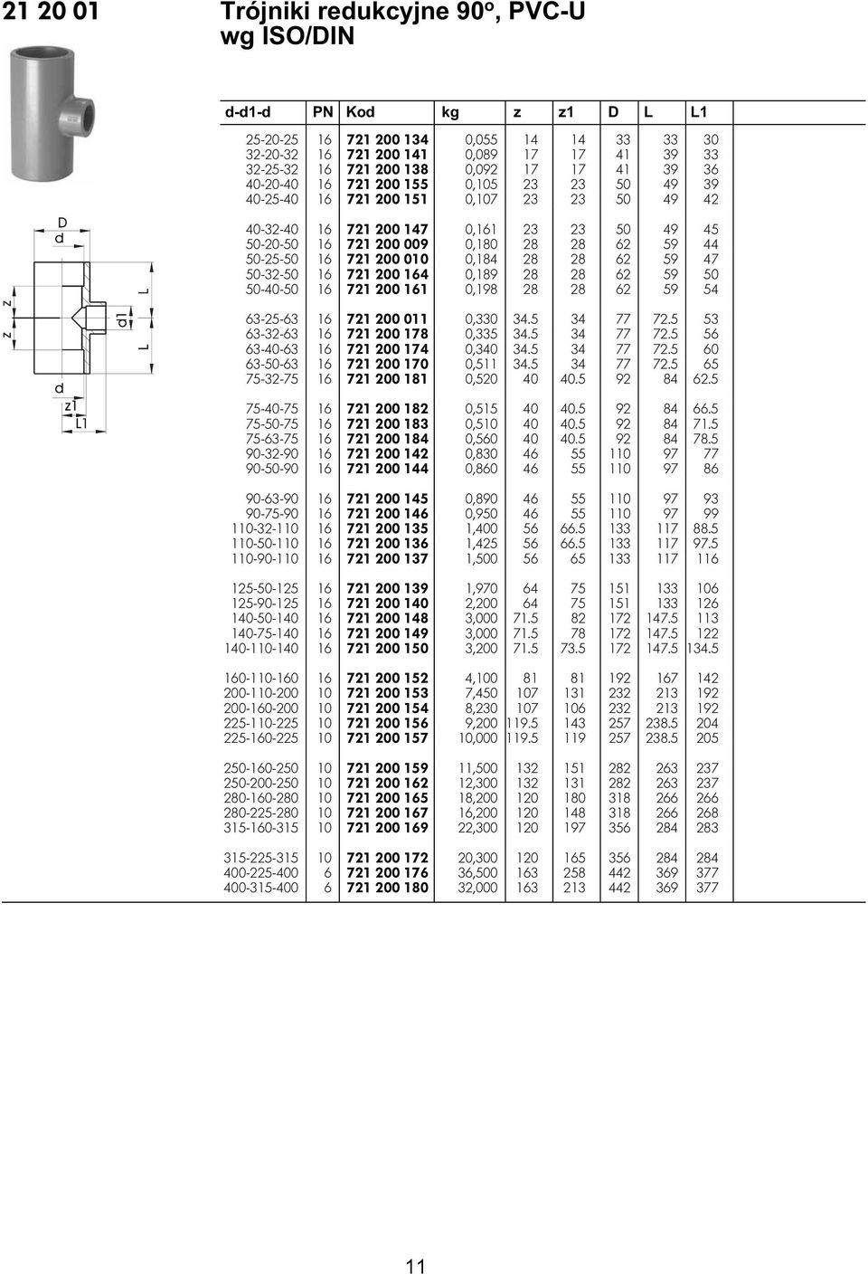 0,189 28 28 62 59 50 50-40-50 16 721 200 161 0,198 28 28 62 59 54 63-25-63 16 721 200 011 0,330 34.5 34 77 72.5 53 63-32-63 16 721 200 178 0,335 34.5 34 77 72.5 56 63-40-63 16 721 200 174 0,340 34.