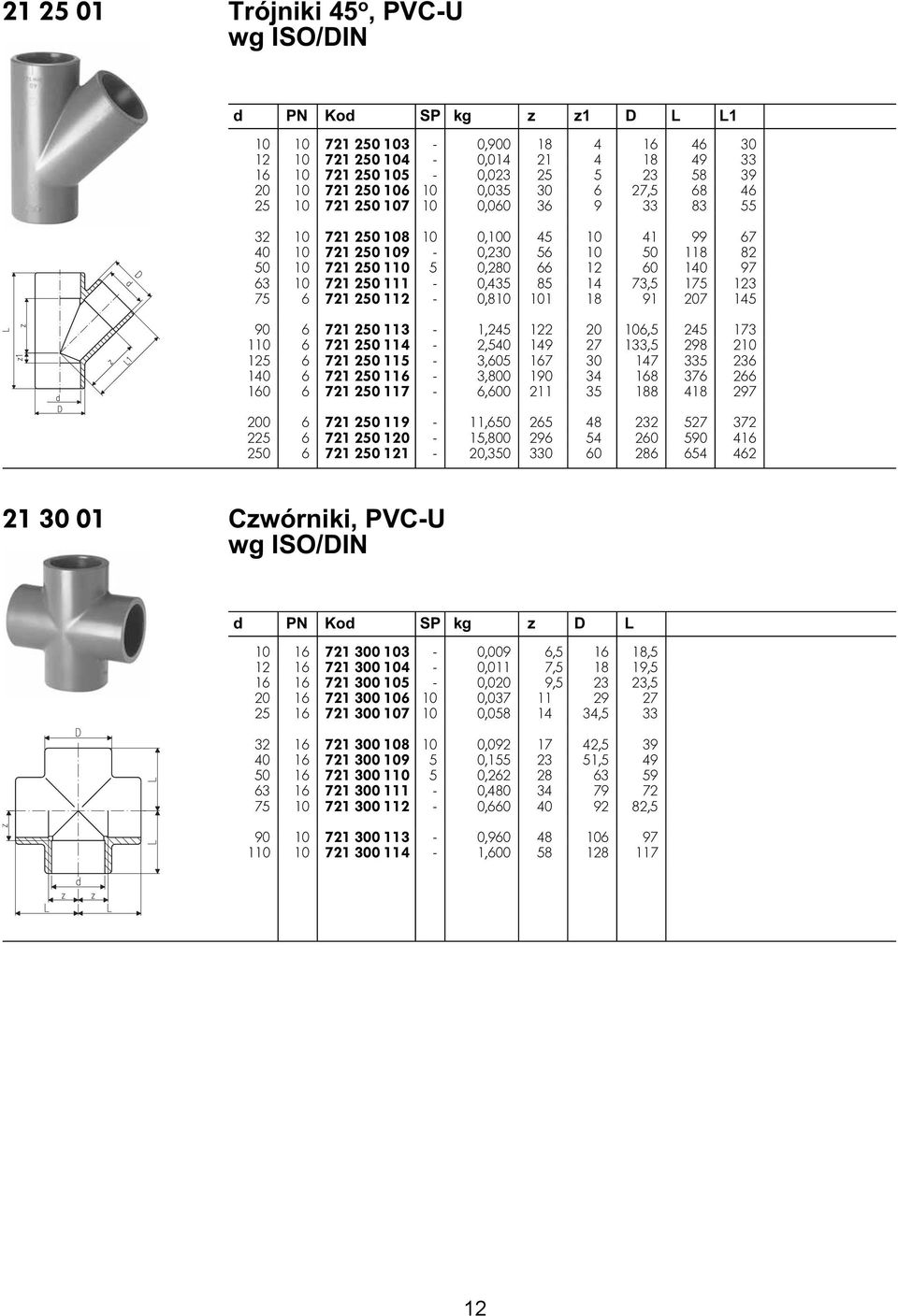 101 18 91 207 145 90 6 721 250 113-1,245 122 20 106,5 245 173 110 6 721 250 114-2,540 149 27 133,5 298 210 125 6 721 250 115-3,605 167 30 147 335 236 140 6 721 250 116-3,800 190 34 168 376 266 160 6