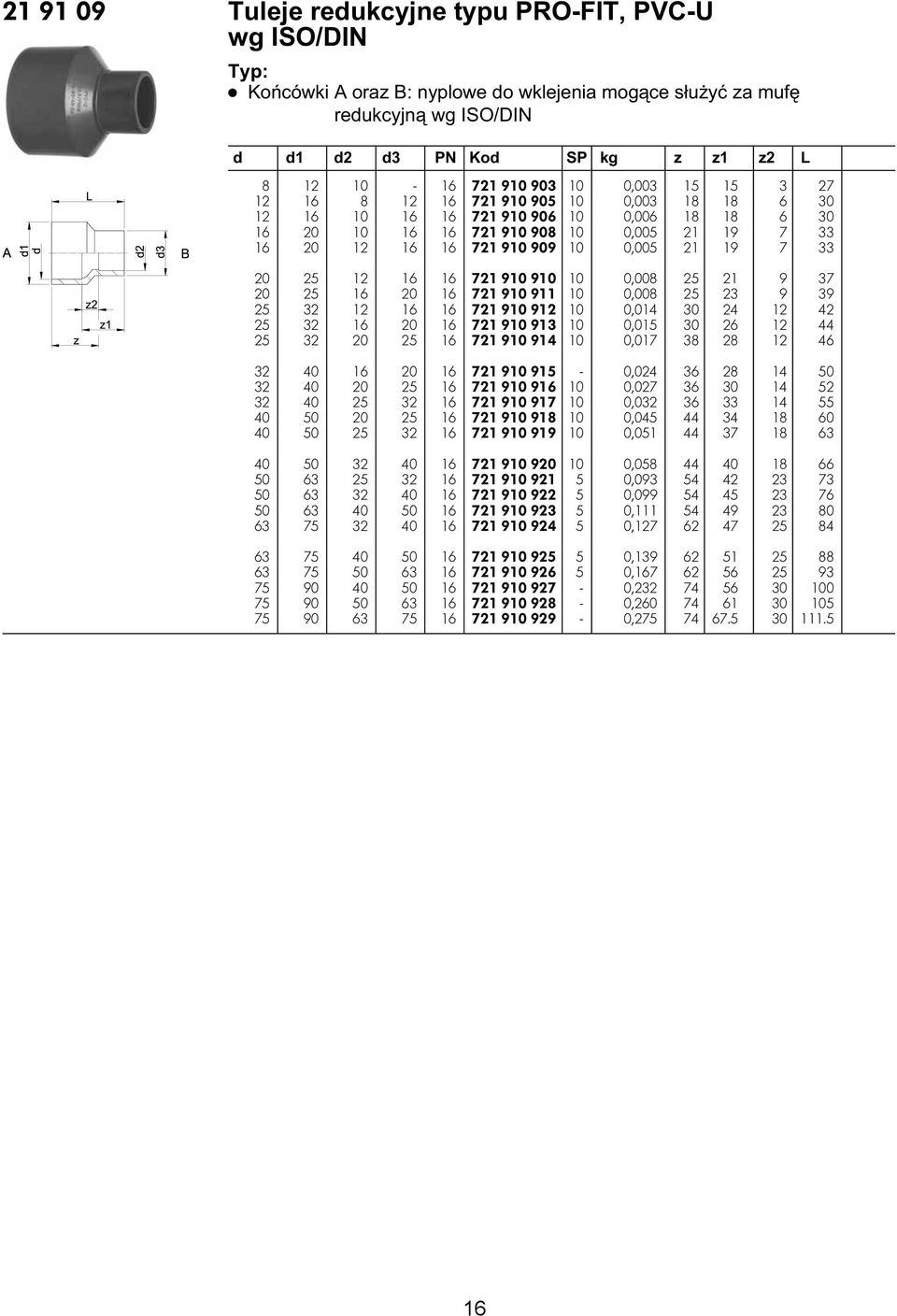 721 910 913 10 0,015 30 26 12 44 25 32 20 25 16 721 910 914 10 0,017 38 28 12 46 32 40 16 20 16 721 910 915-0,024 36 28 14 50 32 40 20 25 16 721 910 916 10 0,027 36 30 14 52 32 40 25 32 16 721 910