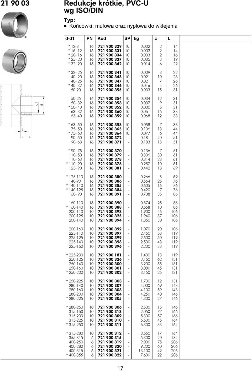 900 354 10 0,034 12 31 50-32 16 721 900 353 10 0,037 9 31 * 50-40 16 721 900 352 10 0,030 5 31 63-32 16 721 900 360 10 0,061 16 38 63-40 16 721 900 359 10 0,068 12 38 z L * 63-50 16 721 900 358 10