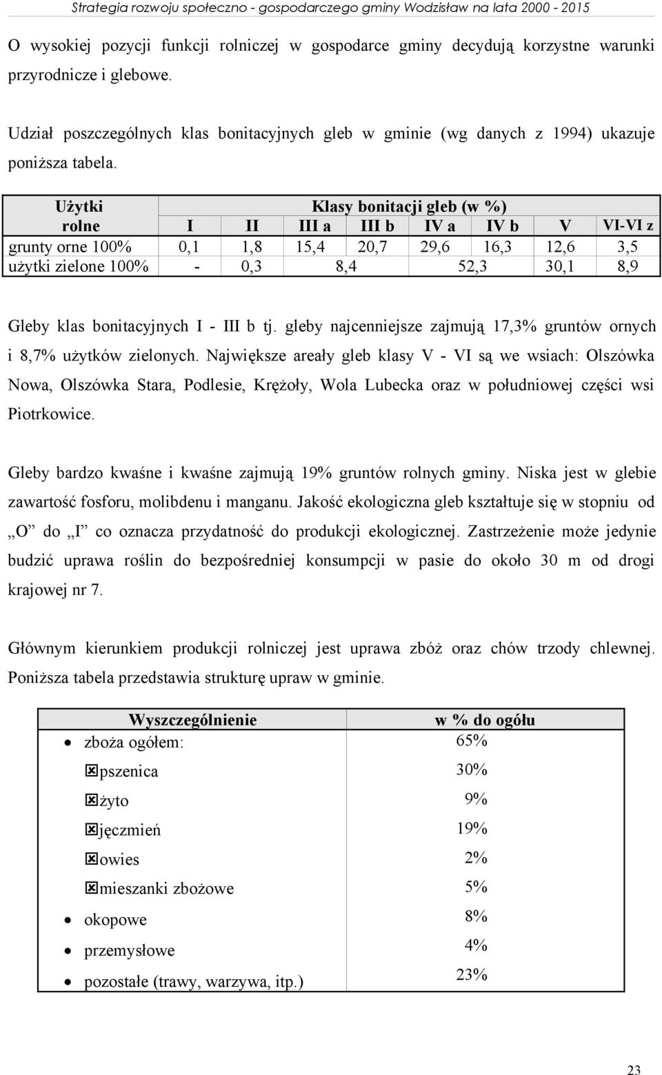 bonitacyjnych I - III b tj gleby najcenniejsze zajmują 17,3% gruntów ornych i 8,7% użytków zielonych Największe areały gleb klasy V - VI są we wsiach: Olszówka Nowa, Olszówka Stara, Podlesie,