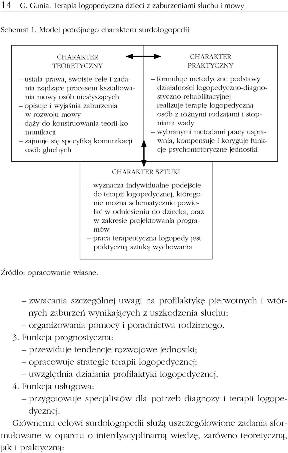 mowy dąży do konstruowania teorii komunikacji zajmuje się specyfiką komunikacji osób głuchych CHARAKTER PRAKTYCZNY formułuje metodyczne podstawy działalności