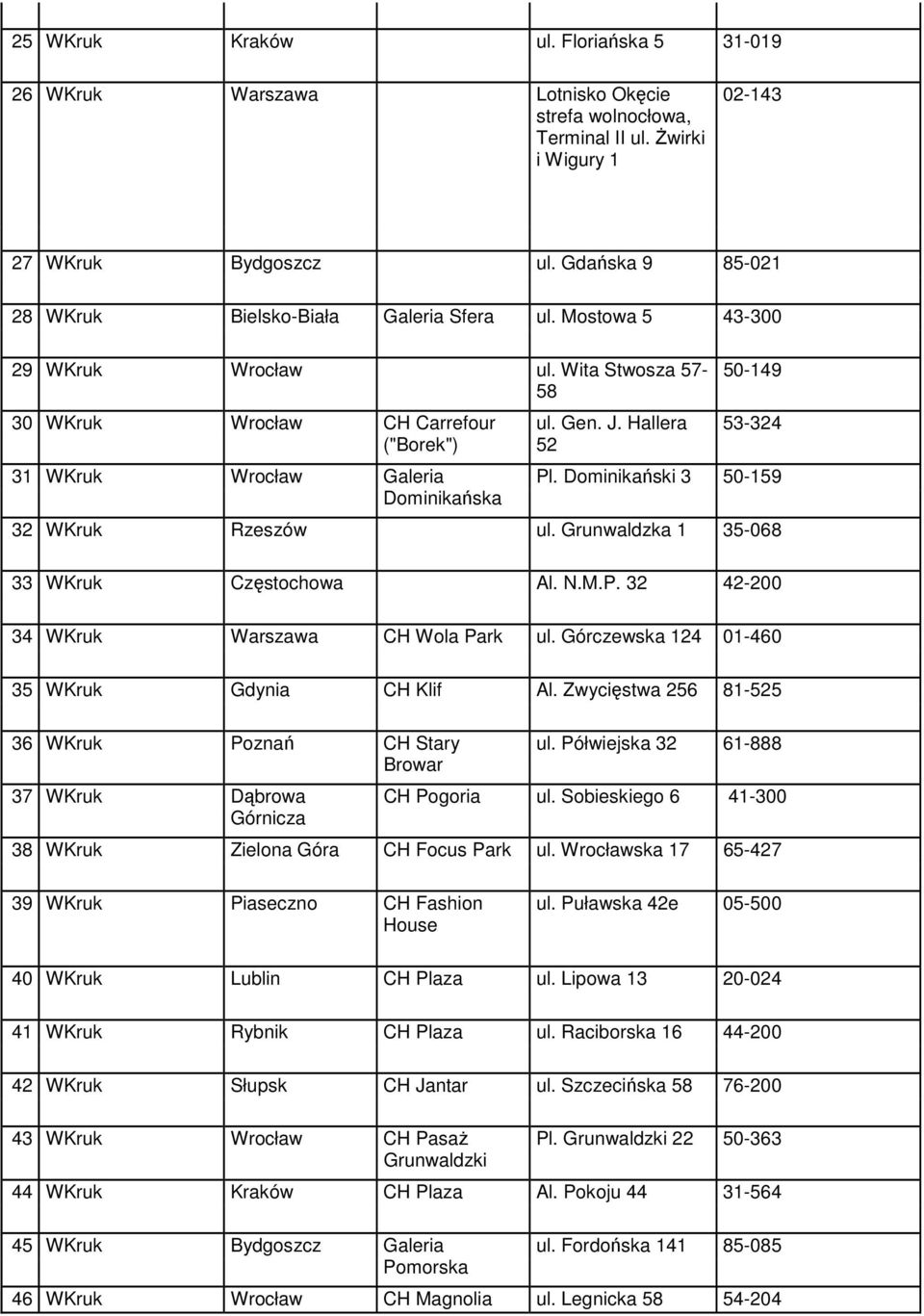 Gen. J. Hallera 52 50-149 53-324 Pl. Dominikański 3 50-159 32 WKruk Rzeszów ul. Grunwaldzka 1 35-068 33 WKruk Częstochowa Al. N.M.P. 32 42-200 34 WKruk CH Wola ul.