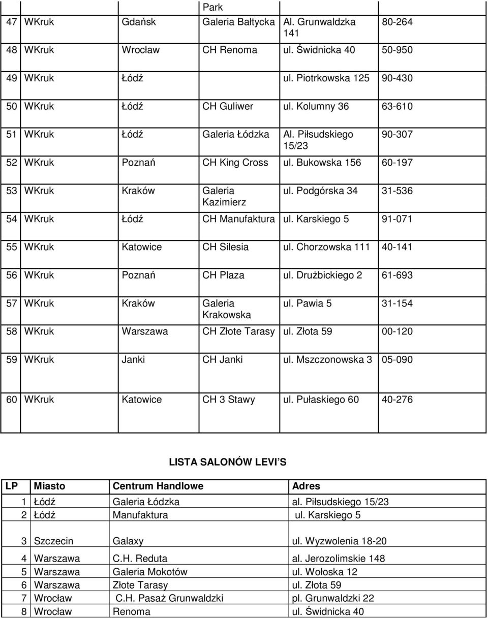 Podgórska 34 31-536 54 WKruk Łódź CH Manufaktura ul. Karskiego 5 91-071 55 WKruk Katowice CH Silesia ul. Chorzowska 111 40-141 56 WKruk Poznań CH Plaza ul.