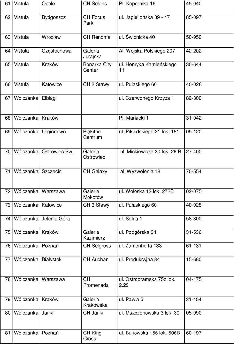 Pułaskiego 60 40-028 67 Wólczanka Elbląg ul. Czerwonego Krzyża 1 82-300 68 Wólczanka Kraków Pl. Mariacki 1 31-042 69 Wólczanka Legionowo Błękitne Centrum ul. Piłsudskiego 31 lok.