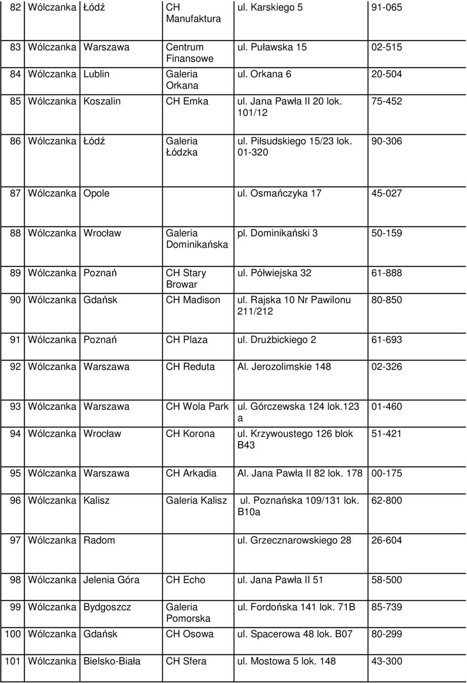 Dominikański 3 50-159 89 Wólczanka Poznań CH Stary Browar ul. Półwiejska 32 61-888 90 Wólczanka Gdańsk CH Madison ul. Rajska 10 Nr Pawilonu 211/212 80-850 91 Wólczanka Poznań CH Plaza ul.