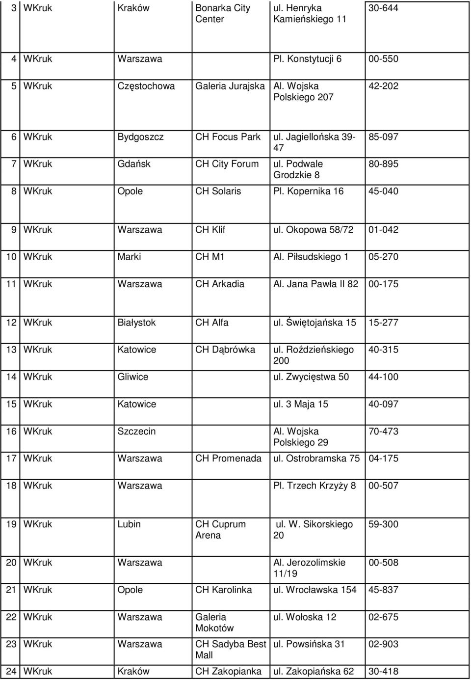 Kopernika 16 45-040 9 WKruk CH Klif ul. Okopowa 58/72 01-042 10 WKruk Marki CH M1 Al. Piłsudskiego 1 05-270 11 WKruk CH Arkadia Al. Jana Pawła II 82 00-175 12 WKruk Białystok CH Alfa ul.