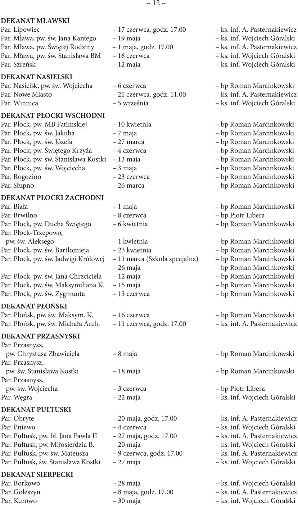 Nowe Miasto 21 czerwca, godz. 11.00 ks. inf. A. Pasternakiewicz Par. Winnica 5 września ks. inf. Wojciech Góralski DEKANAT PŁOCKI WSCHODNI Par. Płock, pw.