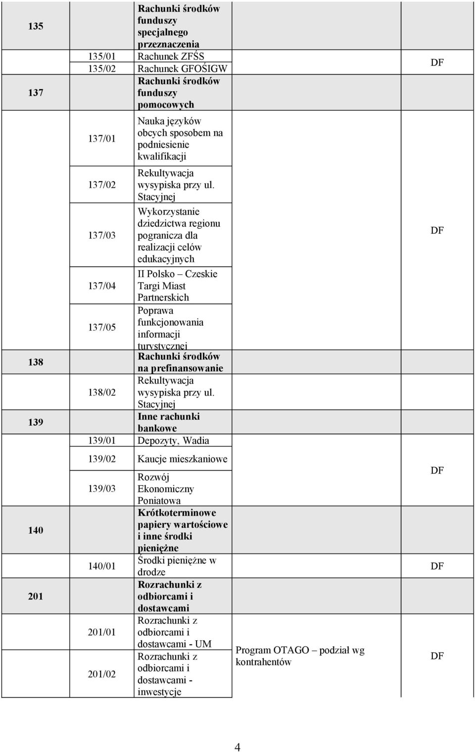 Stacyjnej Wykorzystanie dziedzictwa regionu pogranicza dla realizacji celów edukacyjnych II Polsko Czeskie 137/04 Targi Miast Partnerskich Poprawa 137/05 funkcjonowania informacji turystycznej