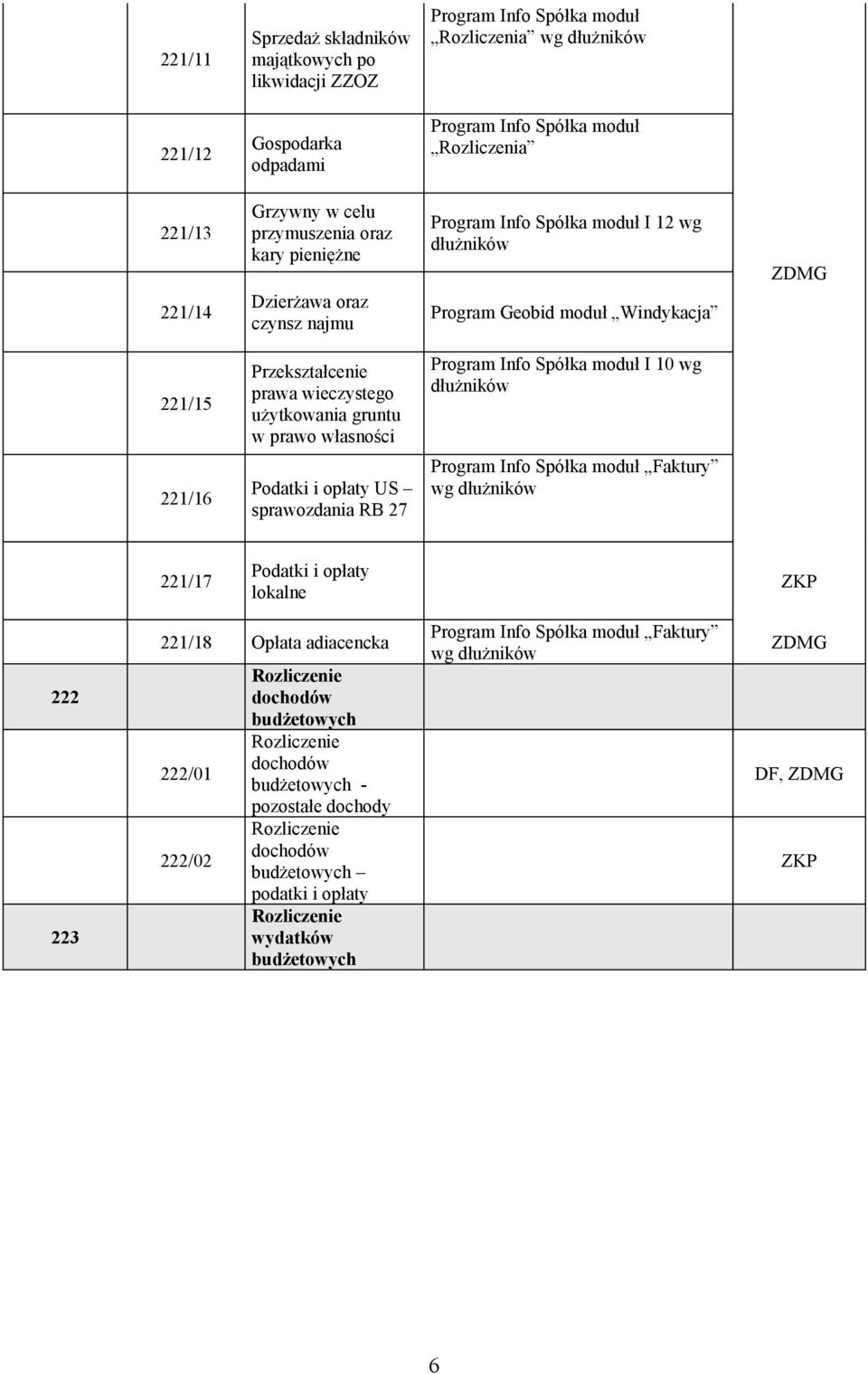 gruntu w prawo własności Program Info Spółka moduł I 10 wg dłużników 221/16 Podatki i opłaty US sprawozdania RB 27 Program Info Spółka moduł Faktury wg dłużników 221/17 Podatki i opłaty lokalne 222