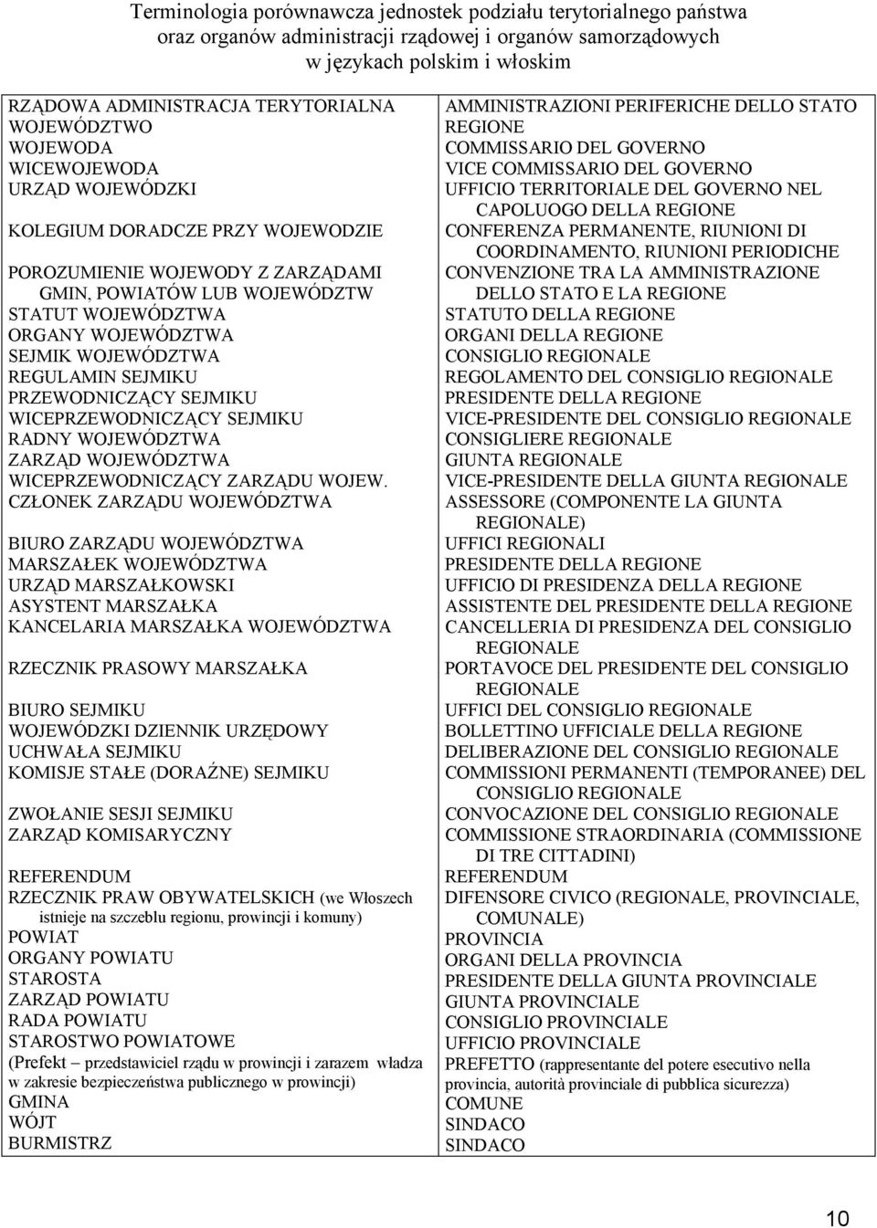 WOJEWÓDZTWA REGULAMIN SEJMIKU PRZEWODNICZĄCY SEJMIKU WICEPRZEWODNICZĄCY SEJMIKU RADNY WOJEWÓDZTWA ZARZĄD WOJEWÓDZTWA WICEPRZEWODNICZĄCY ZARZĄDU WOJEW.