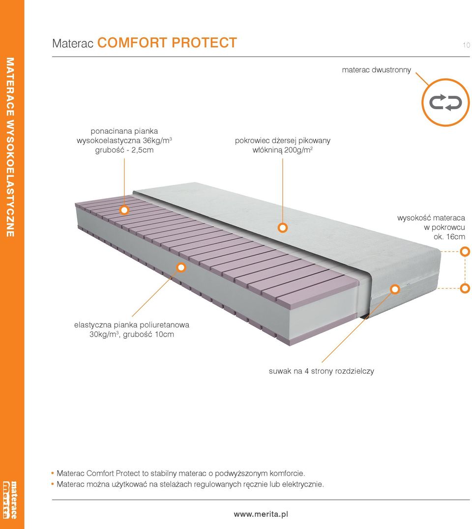 16cm elastyczna pianka poliuretanowa 30kg/m 3, grubość 10cm suwak na 4 strony rozdzielczy Materac
