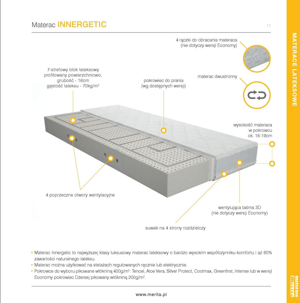 18-19cm 4 poprzeczne otwory wentylacyjne wentylująca taśma 3D (nie dotyczy wersji Economy) suwak na 4 strony rozdzielczy Materac Innergetic to najwyższej klasy luksusowy materac lateksowy o