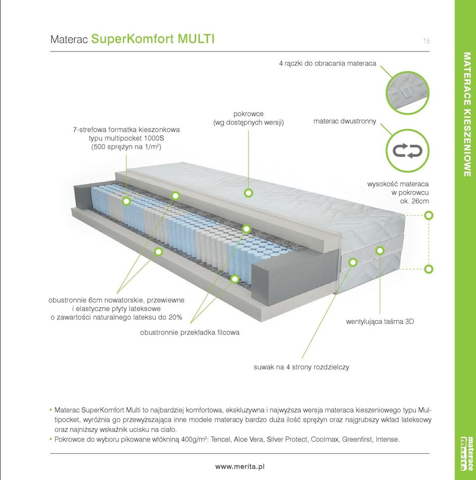 na 4 strony rozdzielczy Materac SuperKomfort Multi to najbardziej komfortowa, ekskluzywna i najwyższa wersja materaca kieszeniowego typu Multipocket, wyróżnia go przewyższająca inne modele