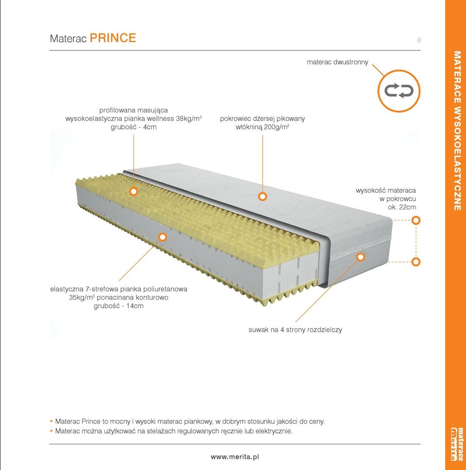 22cm MATERACE WYSOKOELASTYCZNE elastyczna 7-strefowa pianka poliuretanowa 35kg/m 3 ponacinana konturowo grubość -