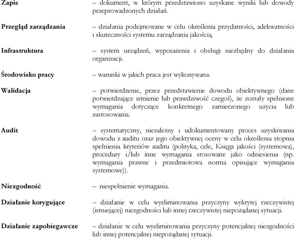 system urządzeń, wyposażenia i obsługi niezbędny do działania organizacji. warunki w jakich praca jest wykonywana.