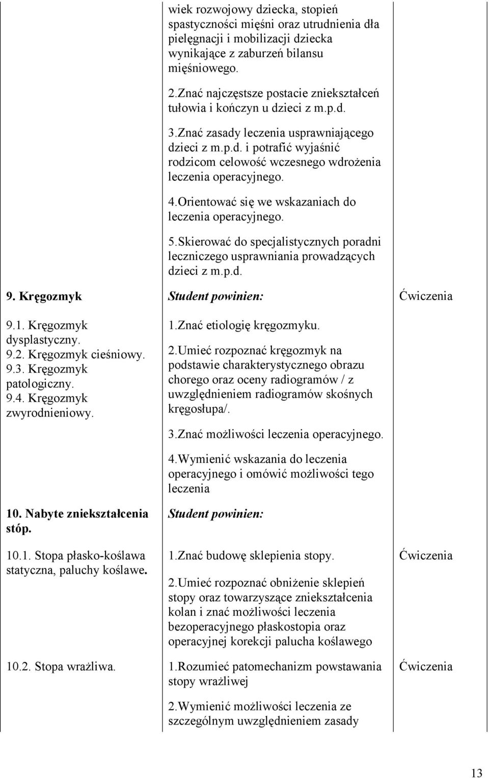 Znać najczęstsze postacie zniekształceń tułowia i kończyn u dzieci z m.p.d. 3.Znać zasady leczenia usprawniającego dzieci z m.p.d. i potrafić wyjaśnić rodzicom celowość wczesnego wdrożenia leczenia operacyjnego.