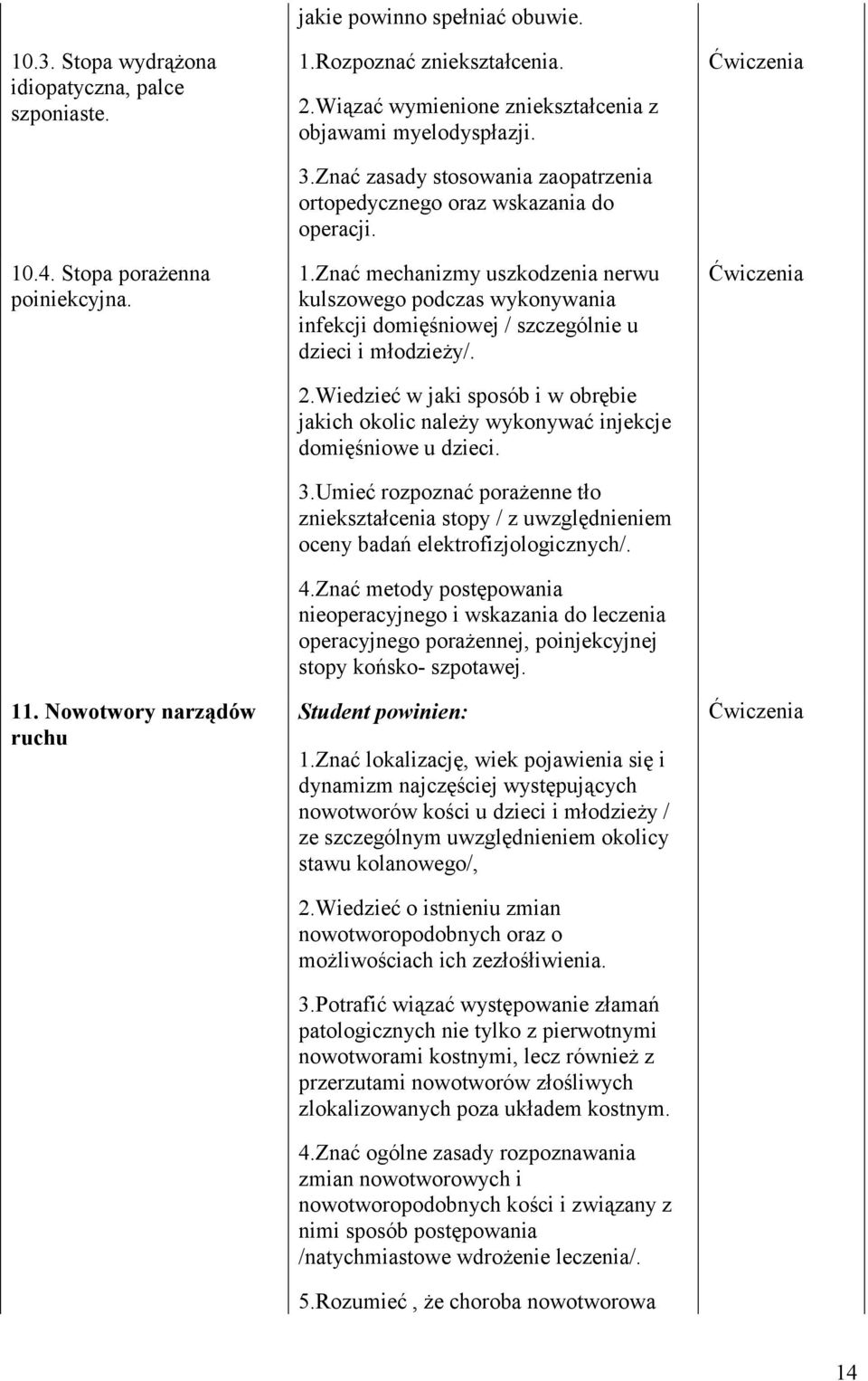 Znać mechanizmy uszkodzenia nerwu kulszowego podczas wykonywania infekcji domięśniowej / szczególnie u dzieci i młodzieży/. 2.