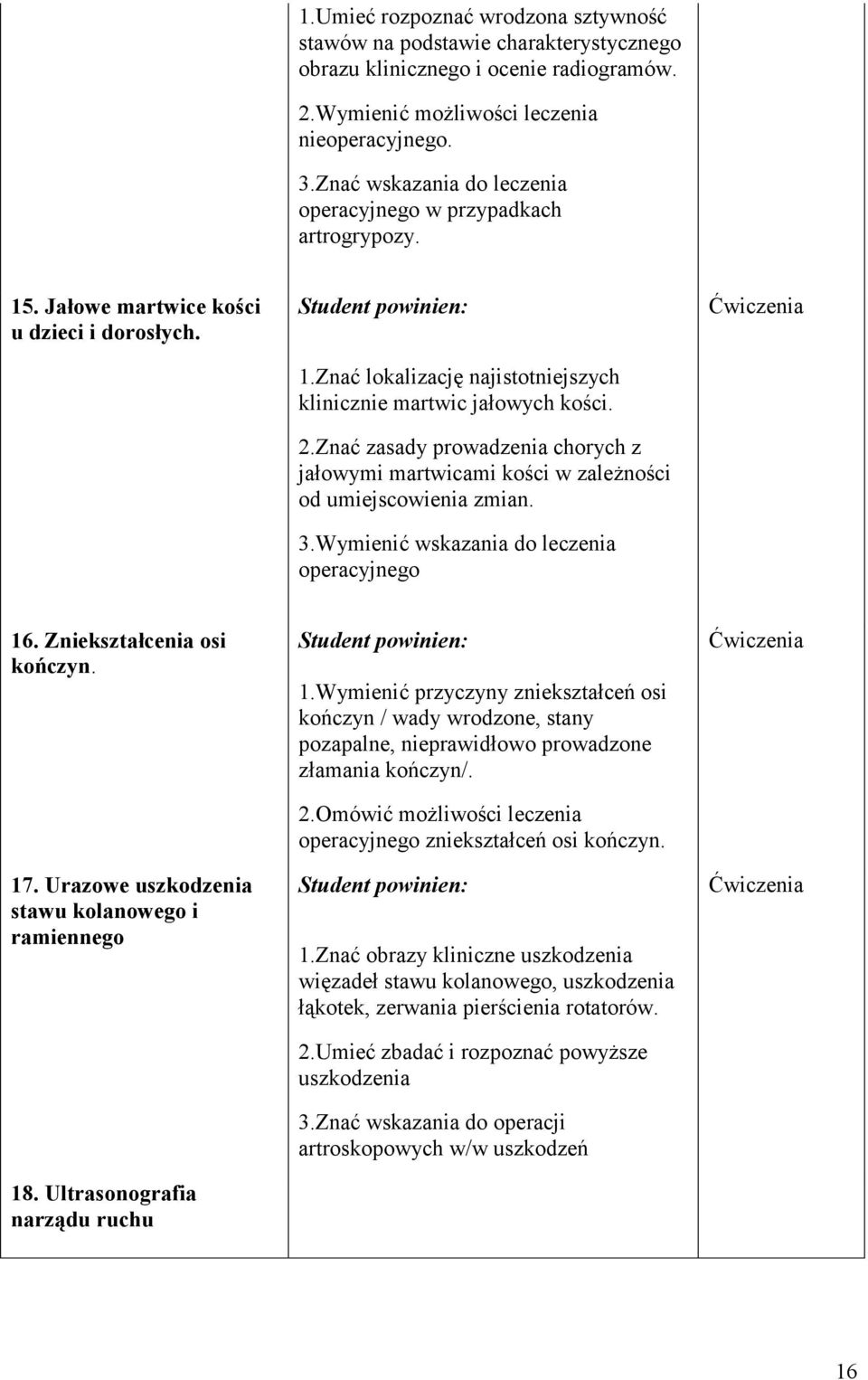 Znać zasady prowadzenia chorych z jałowymi martwicami kości w zależności od umiejscowienia zmian. 3.Wymienić wskazania do leczenia operacyjnego 16. Zniekształcenia osi kończyn. 17.