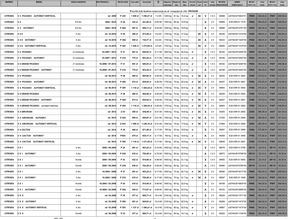 2004 / 2010 P 26A 557 zł 685,11 zł 8,05 kn 1500 kg 66 kg 16,6 kg A 2 h 09066 e20*94/20*0797*00 P00E 354,24 zł P00T 409,59 zł CITROEN C 4 II 5 drz. od 10.