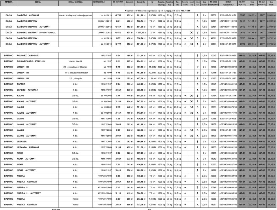 2012 G 61 438 zł 538,74 zł 7,3 kn 1350 kg 75 kg 19,6 kg S 1,5 h 49451 e20*94/20*1181*00 G61E 141,45 zł G61T 249,69 zł DACIA SANDERO STEPWAY AUTOMAT 2009 / 12.