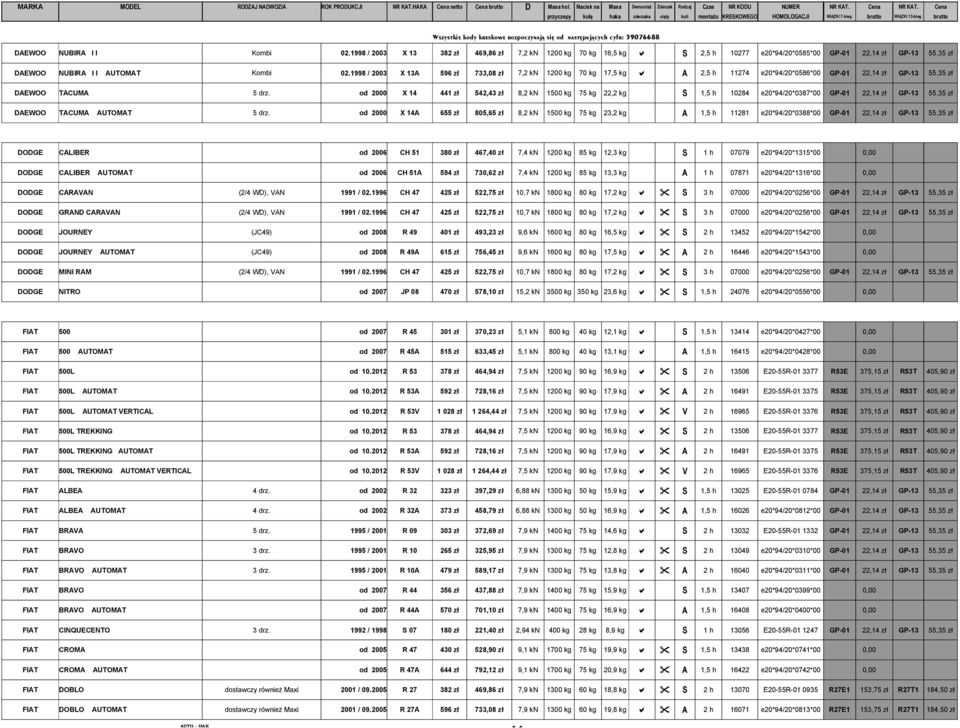 od 2000 X 14 441 zł 542,43 zł 8,2 kn 1500 kg 75 kg 22,2 kg S 1,5 h 10284 e20*94/20*0387*00 GP-01 22,14 zł GP-13 55,35 zł DAEWOO TACUMA AUTOMAT 5 drz.