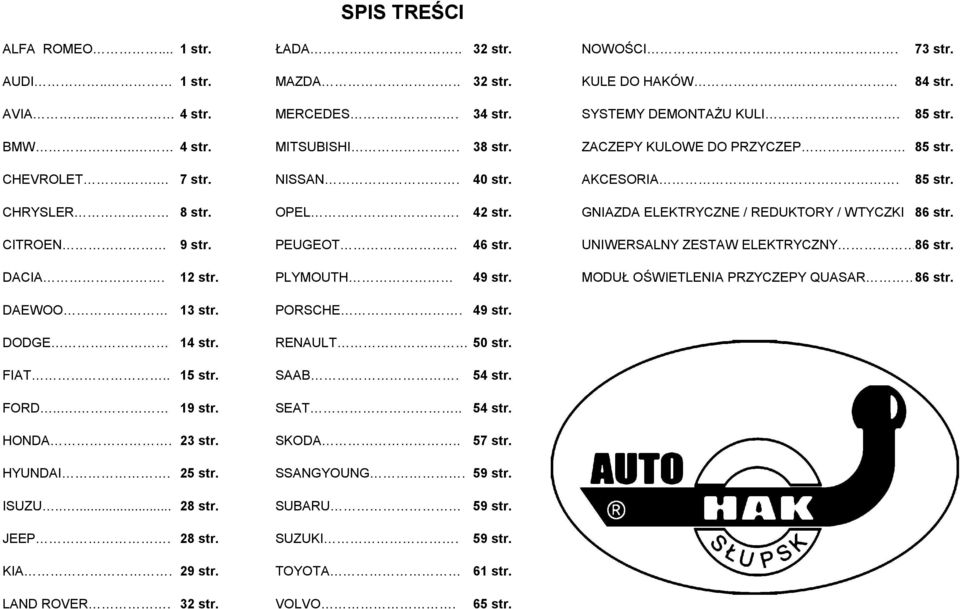 PEUGEOT 46 str. UNIWERSALNY ZESTAW ELEKTRYCZNY 86 str. DACIA. 12 str. PLYMOUTH 49 str. MODUŁ OŚWIETLENIA PRZYCZEPY QUASAR 86 str. DAEWOO 13 str. PORSCHE. 49 str. DODGE 14 str. RENAULT 50 str. FIAT.