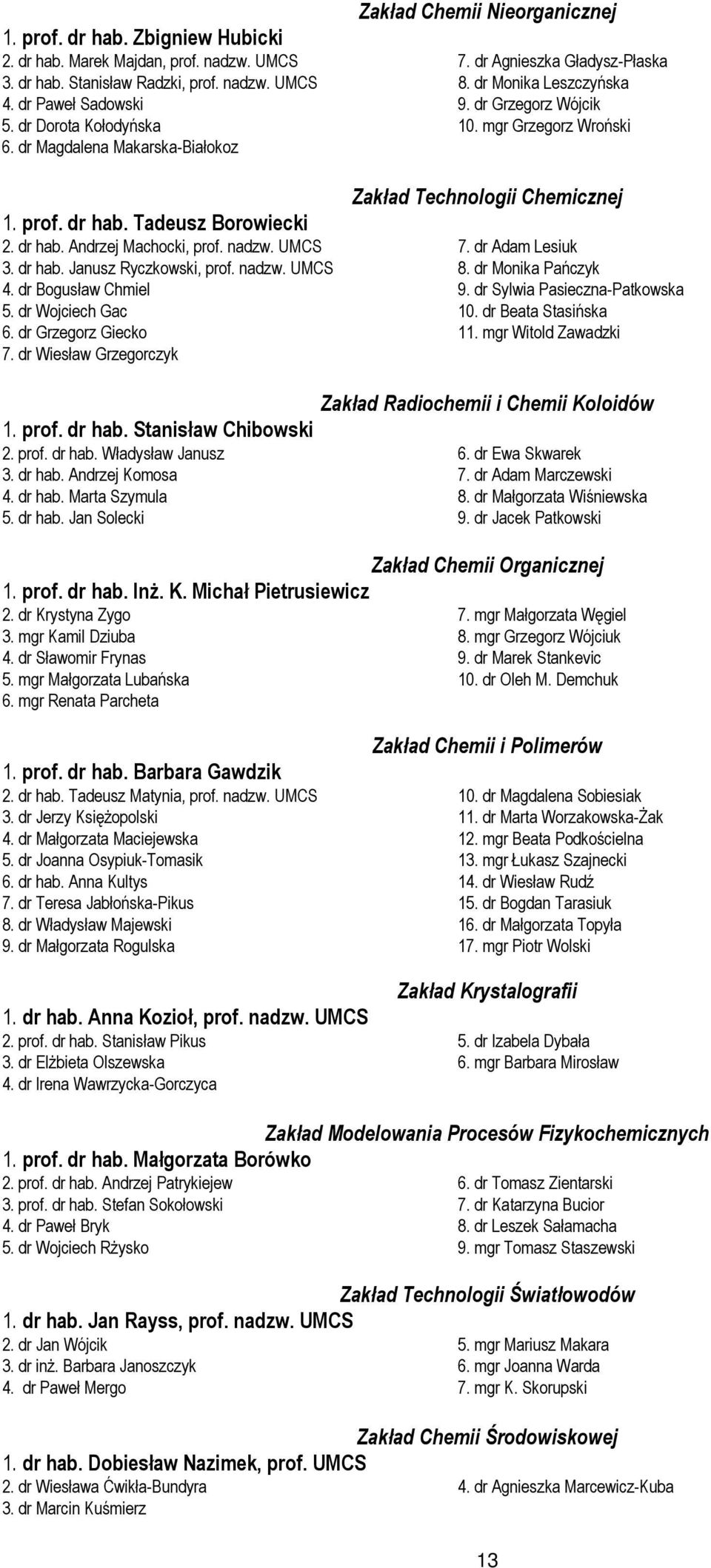 Tadeusz Borowiecki 2. dr hab. Andrzej Machocki, prof. nadzw. UMCS 7. dr Adam Lesiuk 3. dr hab. Janusz Ryczkowski, prof. nadzw. UMCS 8. dr Monika Pańczyk 4. dr Bogusław Chmiel 9.