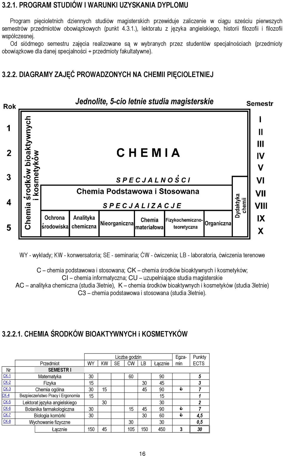 Od siódmego semestru zajęcia realizowane są w wybranych przez studentów specjalnościach (przedmioty obowiązkowe dla danej specjalności + przedmioty fakultatywne). 3.2.