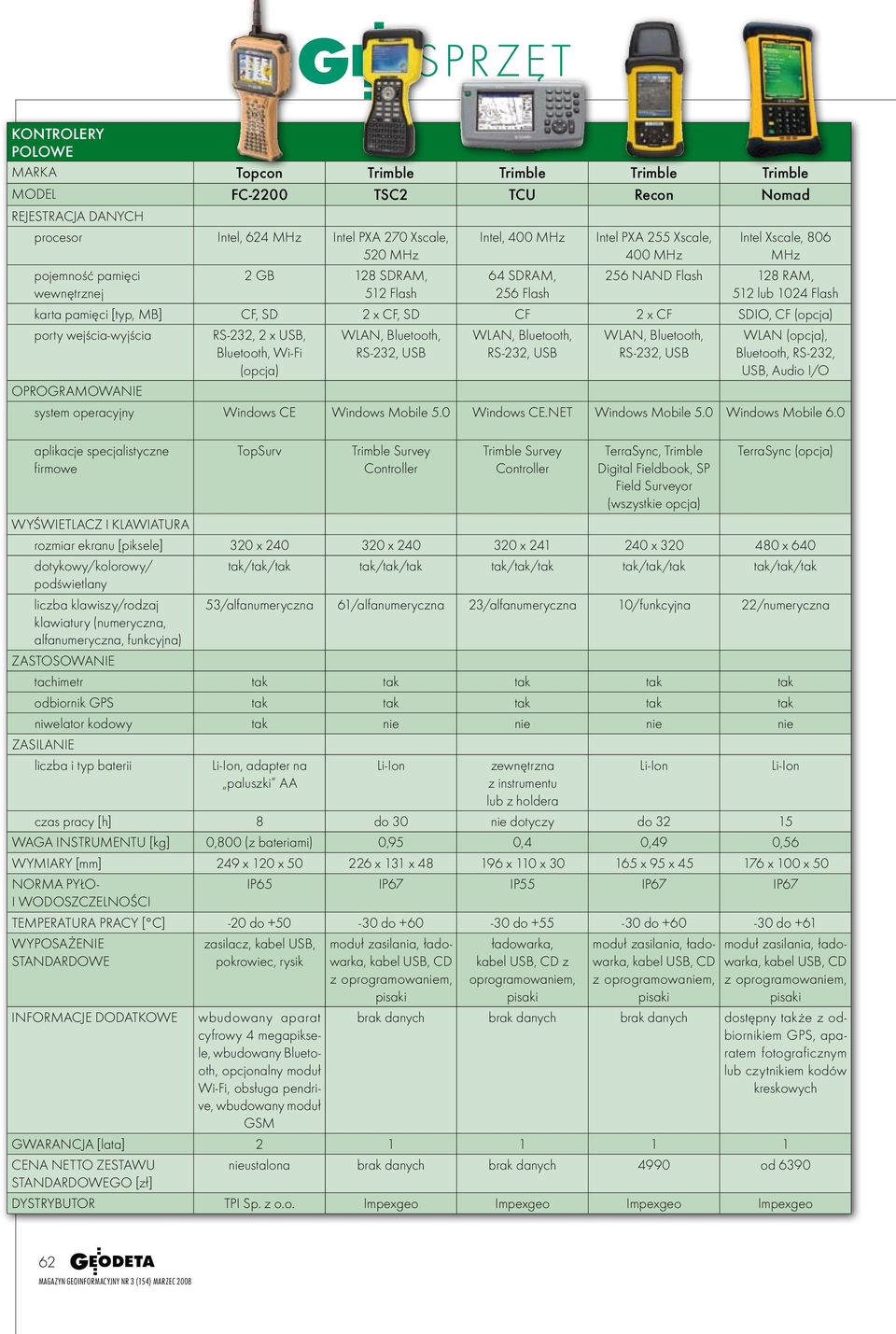 WLAN,, WLAN,, WLAN,, WLAN (opcja),, RS-232, USB, Audio I/O system operacyjny Windows CE Windows Mobile 5.0 Windows CE.NET Windows Mobile 5.0 Windows Mobile 6.