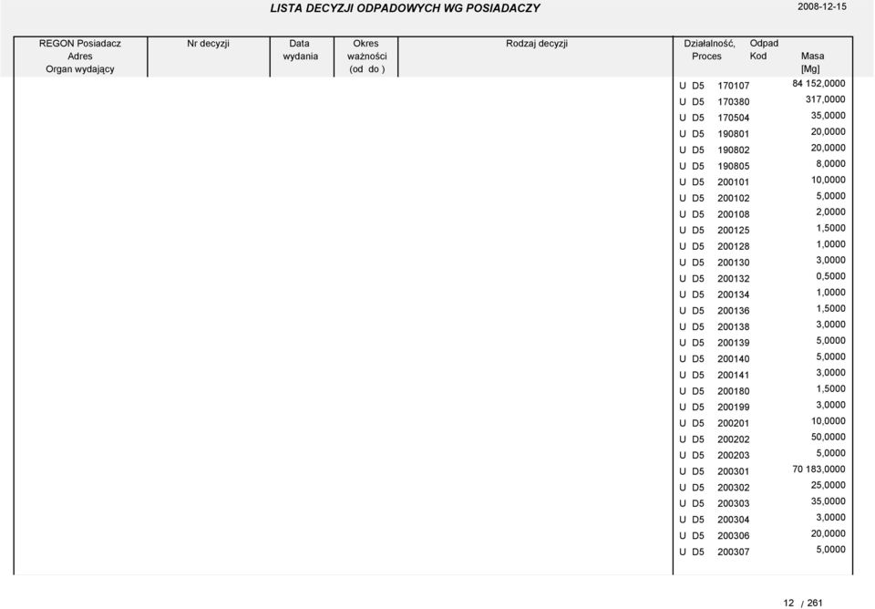 D5 200138 3,0000 U D5 200139 5,0000 U D5 200140 5,0000 U D5 200141 3,0000 U D5 200180 1,5000 U D5 200199 3,0000 U D5 200201 10,0000 U D5 200202