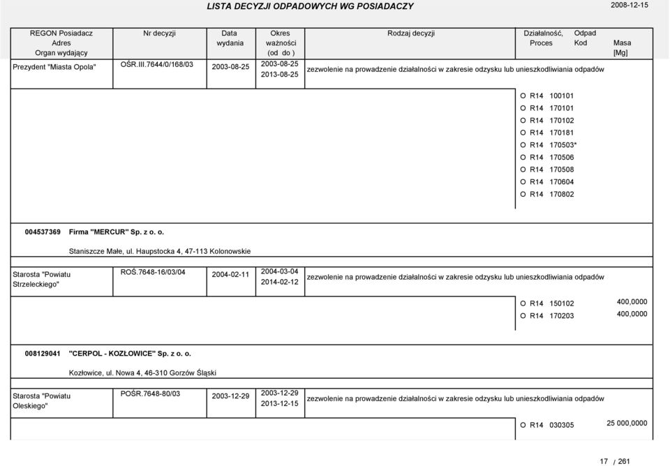 170604 O R14 170802 004537369 Firma "MERCUR" Sp. z o. o. Staniszcze Małe, ul. Haupstocka 4, 47-113 Kolonowskie Strzeleckiego" ROŚ.